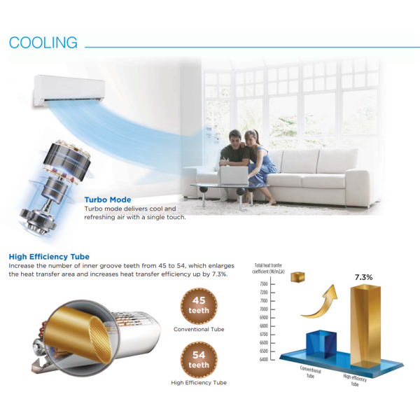 MIDEA 1HP 1.5HP 2HP 2.5HP Non-Inverter Air Conditioner MSMF-10CRN8 / 13CRN8 / 19CRN8 / 25CRN8 | Fairy Series Wall Mount - Image 3