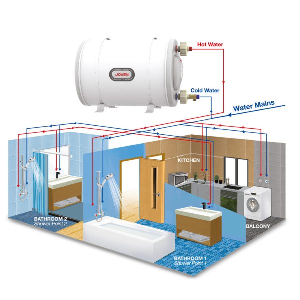 JOVEN 35L Storage Water Heater JSH35 | Horizontal - Image 4