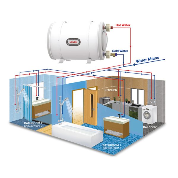 JOVEN 50L Storage Water Heater JSH50 | Reliable High Quality Water Heating Solution - Image 4