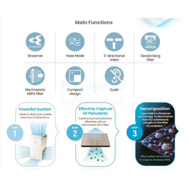 DAIKIN Streamer Air Purifier MC30YVMM | Powerful Effective Cleaner Air - Image 2