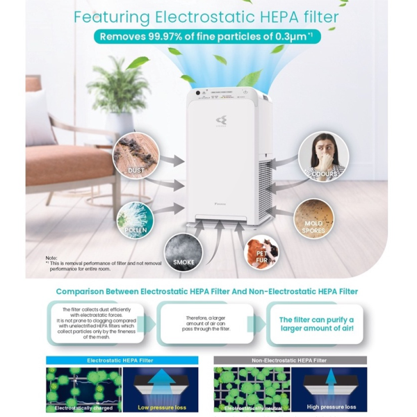 DAIKIN Streamer Air Purifier MC55XVMM | Effective Against Pollutants - Image 5