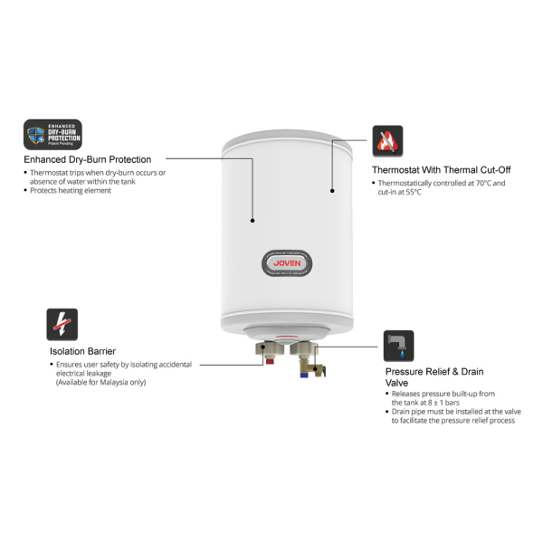 JOVEN 35L Storage Water Heater JSV35 | Reliable High Quality Water Heating Solution Vertical - Image 4