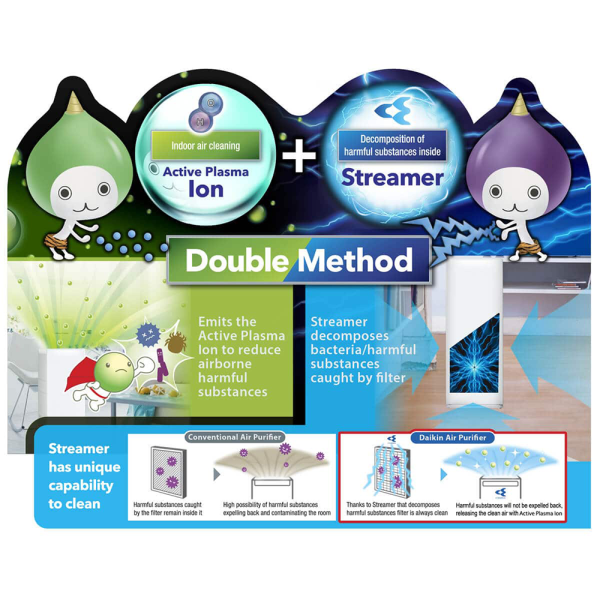 DAIKIN Streamer Air Purifier MC55XVMM | Effective Against Pollutants - Image 3