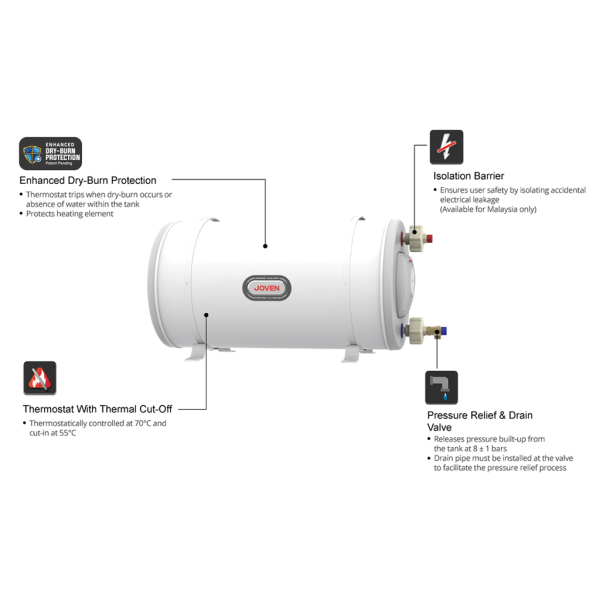 JOVEN 68L Storage Tank JSH68 | Reliable High Quality Water Heating Solution - Image 2