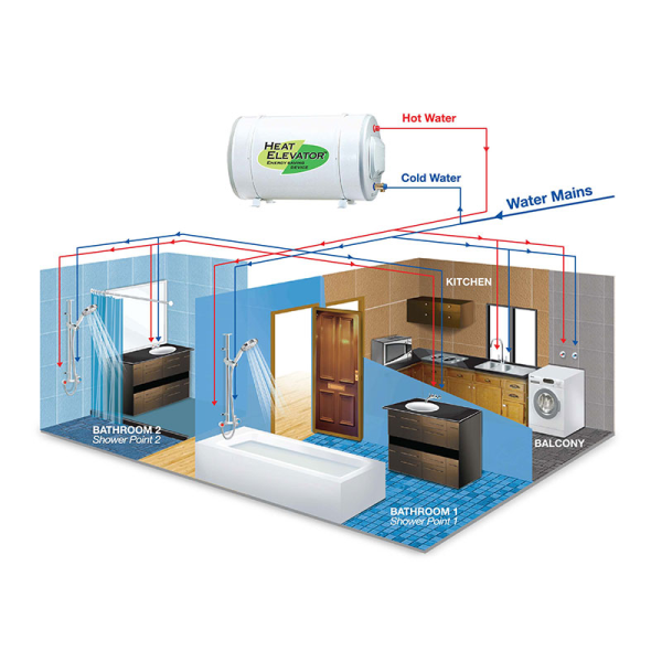 JOVEN 91L Water Heater Storage JH91 | Longer-Lasting Hot Water​​​​​​​ Energy Saving - Image 4
