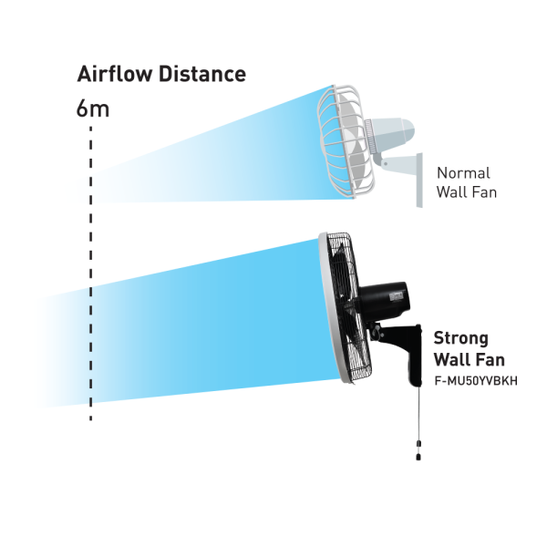PANASONIC 20" Wall Fan F-MU50YVBKH | 3 Blade Design Strong Airflow Turbo Fin Guard - Image 4