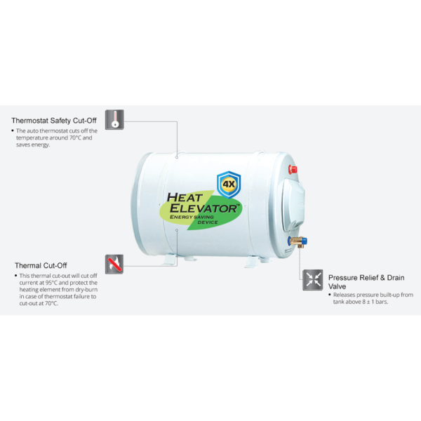 JOVEN 91L Water Heater Storage JH91 | Longer-Lasting Hot Water​​​​​​​ Energy Saving - Image 3