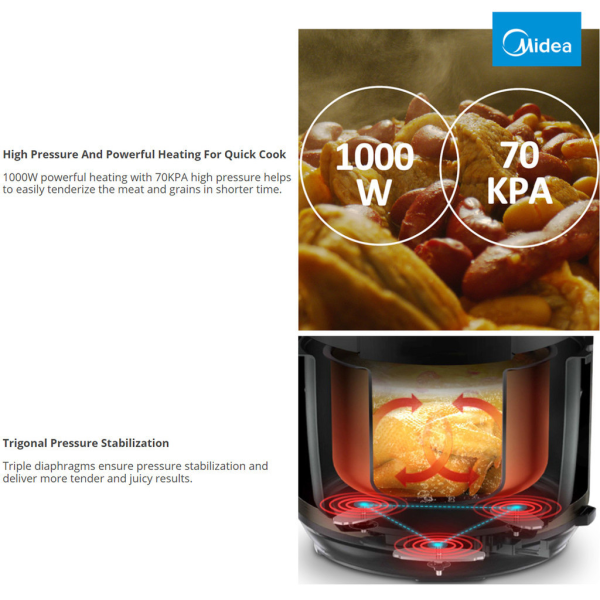 MIDEA 5L Pressure Cooker MY-CH501W | Great 11-Cooking Functions - Image 4