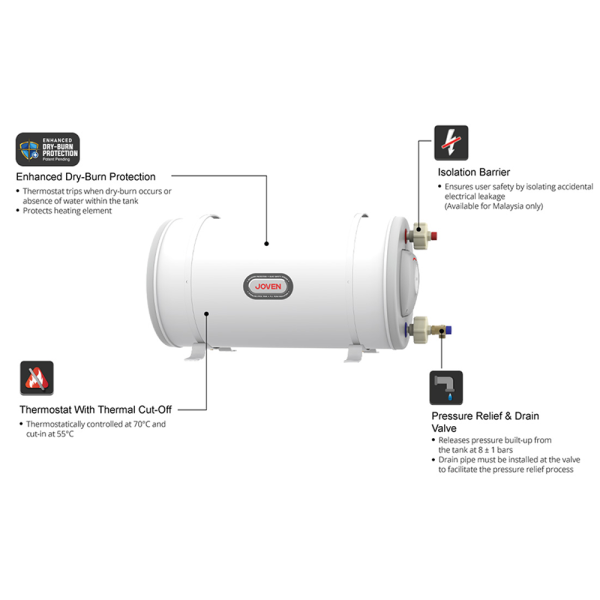 JOVEN 91L Water Storage Heater Tank JSH91 | Reliable High Quality Water Heating Solution - Image 5