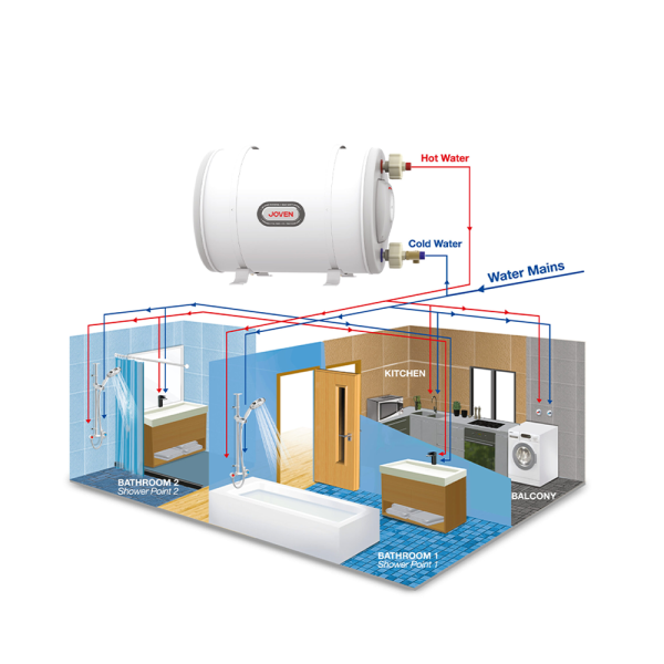 JOVEN 91L Water Storage Heater Tank JSH91 | Reliable High Quality Water Heating Solution - Image 3