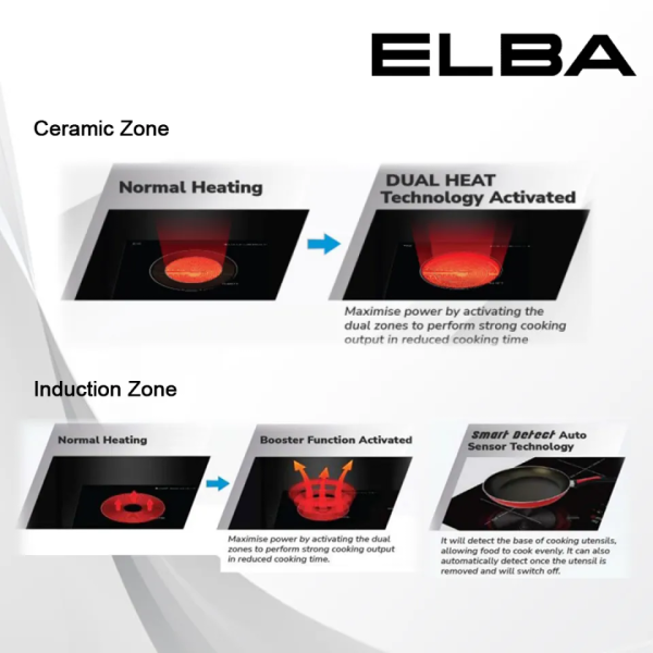 ELBA 2 Burners Induction Cooker Hob EICH-Q7052ST(BK) | DUAL HEAT Technology 9 Power Level - Image 3