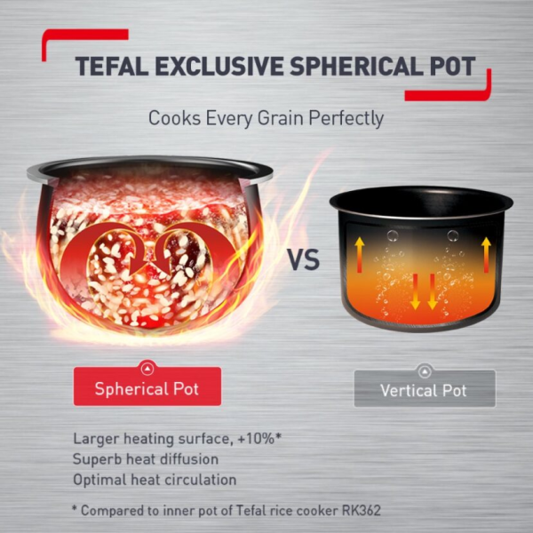 TEFAL 1.8L Delirice Plus AI Smart Rice Cooker (10-CUP) RK776B65 | Durable Anti-Scratch - Image 5