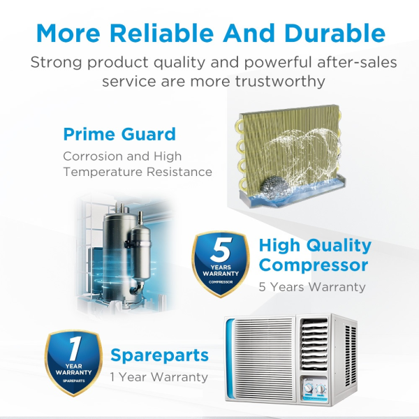 MIDEA 1HP Non-Inverter Window Air Conditioner MWF-10CMN8 [Pre Order] - Image 4