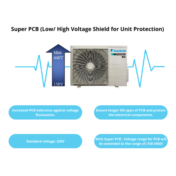 DAIKIN 1HP Inverter FTKE-A Wall Air Conditioner FTKE25A / RKE25A | 3 Star Energy Efficient Smart Control - Image 4