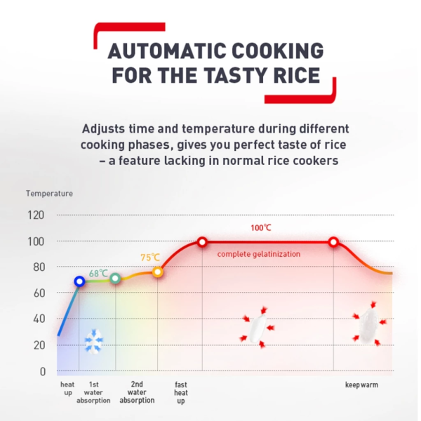 TEFAL 1.8L Easy Rice Fuzzy Plus Logic Rice Cooker RK736B (10 cups) | 11 Programs AI Smart Cooking - Image 5