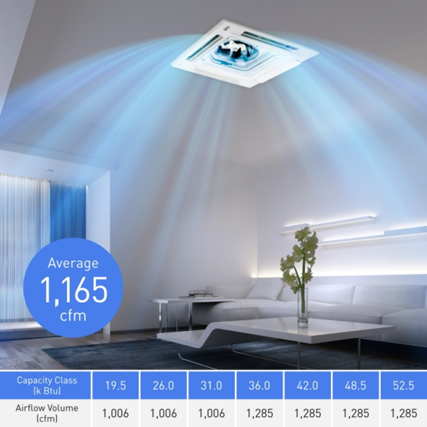 PANASONIC 2HP 2.5HP 3HP Non Inverter 4-Way Ceiling Cassette PU1H5C-N5 S-19PU1H5C / 25PU1H5C / 30PU1H5C-1 | Powerful 360° Airflow Air Purification - Image 5