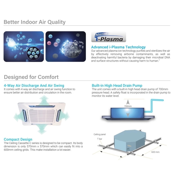 DAIKIN 1.5HP - 5HP FFC-A/FCC-A Series Non Inverter Ceiling Cassette | Smart Control Advanced Cooling FFC35AV1MF FCC50AV1MF FCC60AV1MF FCC85AV1MF FCC100AV1MF FCC125AV1MF FCC140AV1MF - Image 5