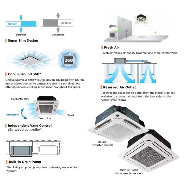 MIDEA 2HP - 5HP Non Inverter Ceiling Cassette MCDX-18CRN8 | MOUX-18CN8 / MCDX-25CRN8 | MOUX-25CN8 / MCDX-30CRN8 | MOUX-30CN8 / MCDX-36CRN8 | MOUX-36CN8 / MCDX-48CRN8 | MOUX-48CN8 - Image 4
