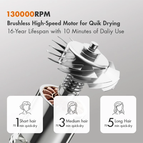 GAABOR Wind Tunnel Hair Dryer HD-M01 (Random Color) | 1400W Scalp Care Anti-Frizz - Image 6