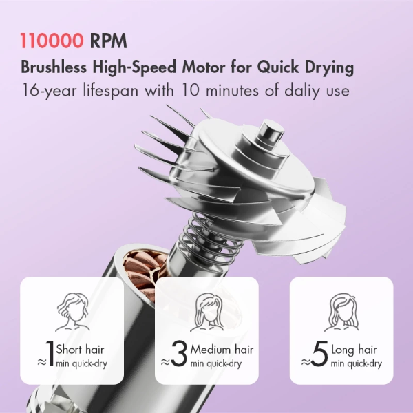 GAABOR Youth Hair Dryer HD-M02 (Random Color) | 1400W Hair Care Fast Drying - Image 4