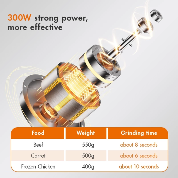 GAABOR 300W Food Processor Grinder MG-15M02A | Power Efficient Meat Chopper - Image 6