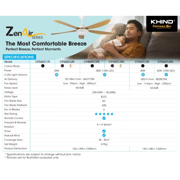 KHIND ZenAir 56" Ceiling Fan With Remote Control CF56DC5R | 5 Star Energy Efficient Matt Black Low Noise - Image 6