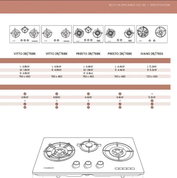 FABER 2 Burners Built-In Glass Hob VITTO 2B/76BK - Image 3