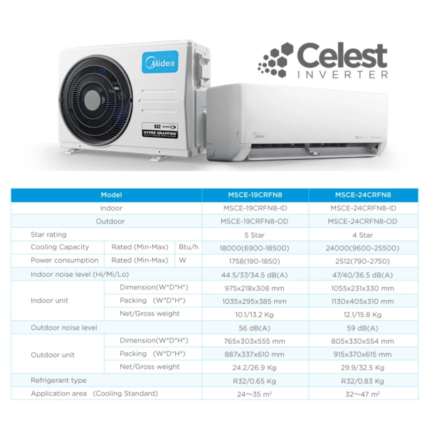 MIDEA 1.5HP Celest Inverter Wall Air-Conditioner MSCE-13CRFN8 | 4 Star Energy Efficient AC Cooling - Image 7