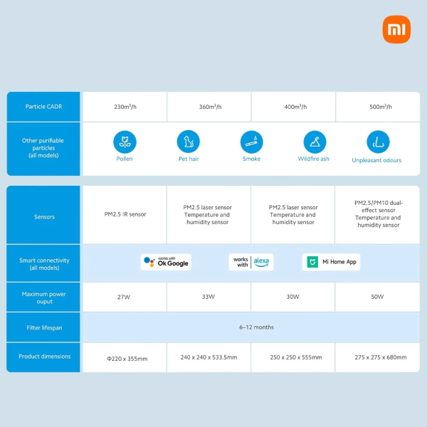 XIAOMI Smart Air Purifier 4 Pro | 35-60m² Coverage (Pre Order) - Image 6