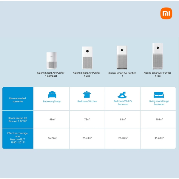 XIAOMI Smart Air Purifier 4 Pro | 35-60m² Coverage (Pre Order) - Image 5