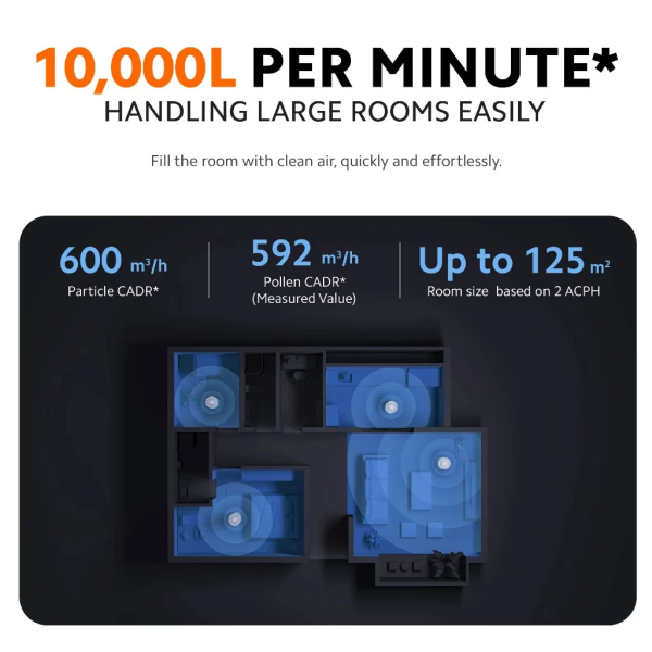 XIAOMI Smart Air Purifier Elite | 42-72m² Coverage (Pre Order) - Image 8