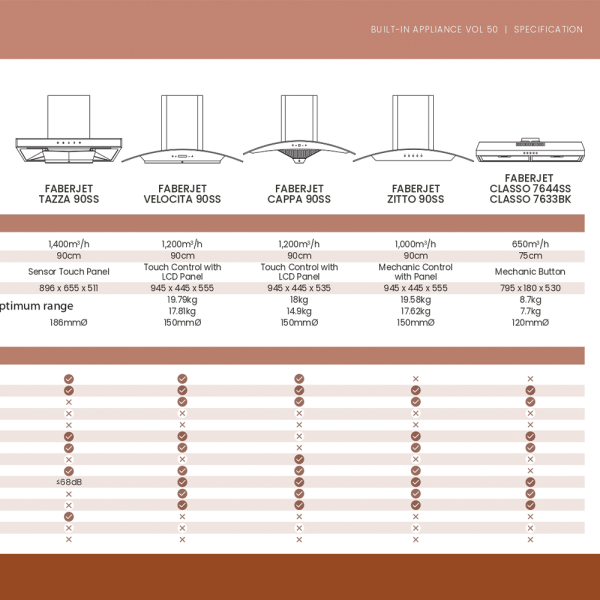 FABER 1000m3/h Designer Hood With Sensor Control Faberjet Zitto 90SS - Image 3