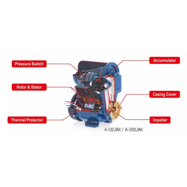 PANASONIC 125W Automatic Water Pump A-130JACK - Image 4