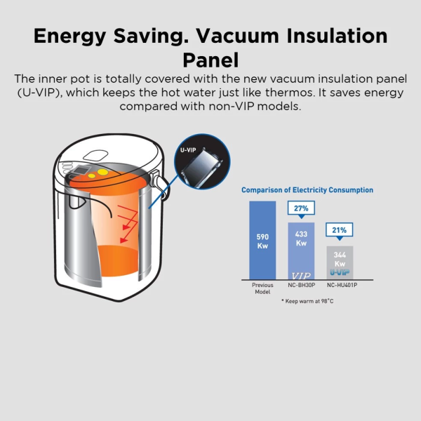 PANASONIC 4L Thermo Pot Save Energy NC-HU401PZSK | Water Level Indicator - Image 3