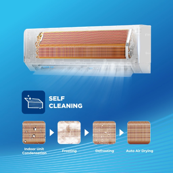 AUX 1HP A-Series Inverter Air Conditioner ASW-09MAR3DI | 4 Star Energy Efficient - Image 5