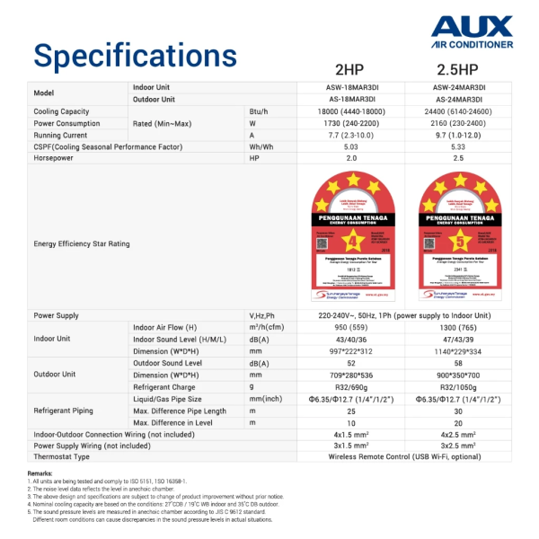 AUX 1HP A-Series Inverter Air Conditioner ASW-09MAR3DI | 4 Star Energy Efficient - Image 8