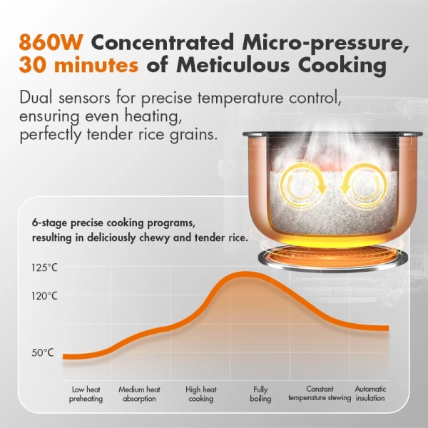 GAABOR 5L Digital Rice Cooker RC18T-BK01A | 4 Star Energy Efficient - Image 7
