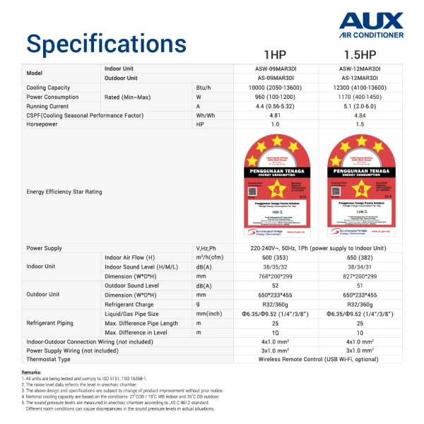 AUX 1.5HP A-Series Inverter Air Conditioner ASW-12MAR3DI | 4 Star Energy Efficient - Image 7