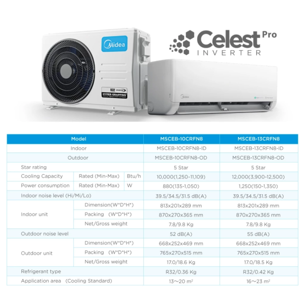 MIDEA 1.5HP Inverter Air Conditioner Celest Pro MSCEB-13CRFN8 | 5 Star Energy Efficient - Image 7
