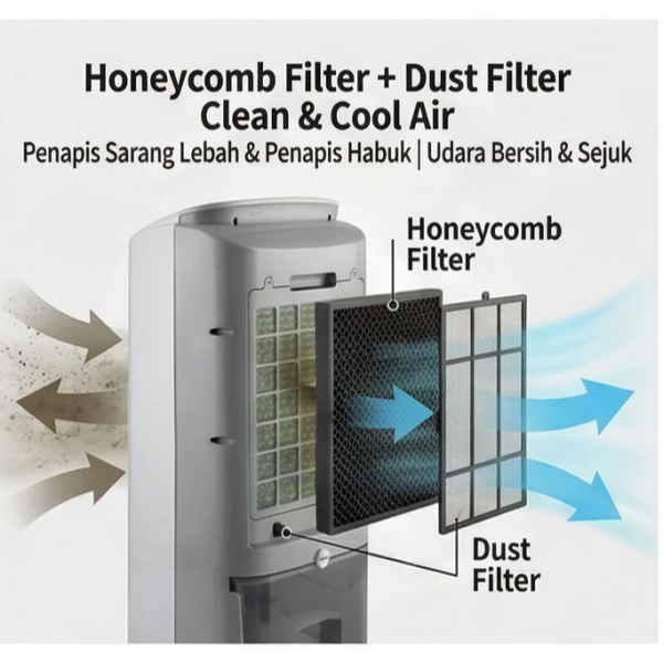 PENSONIC 7L Air Cooler With Ice Packs PAC-105M - Image 5