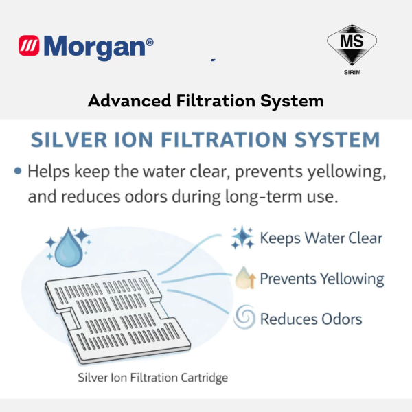 MORGAN 65L Portable Commercial Air Cooler with Ion Filtration System MAC-COOL MATE 65 - Image 3