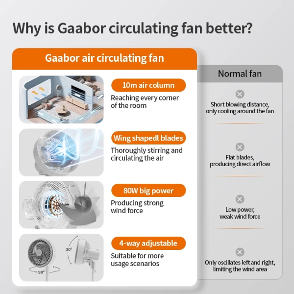 GAABOR Air Circulation Standing Fan FM-M01A | Adjustable Height - Image 4