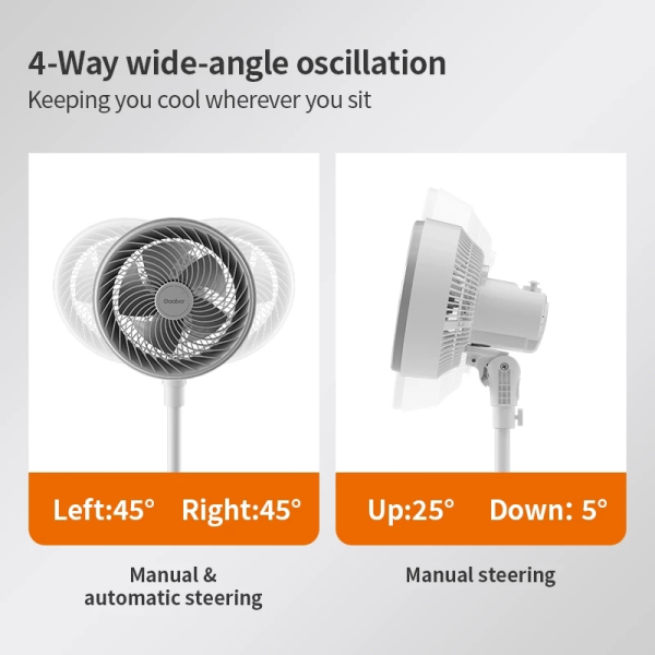 GAABOR Air Circulation Standing Fan FM-M01A | Adjustable Height - Image 5